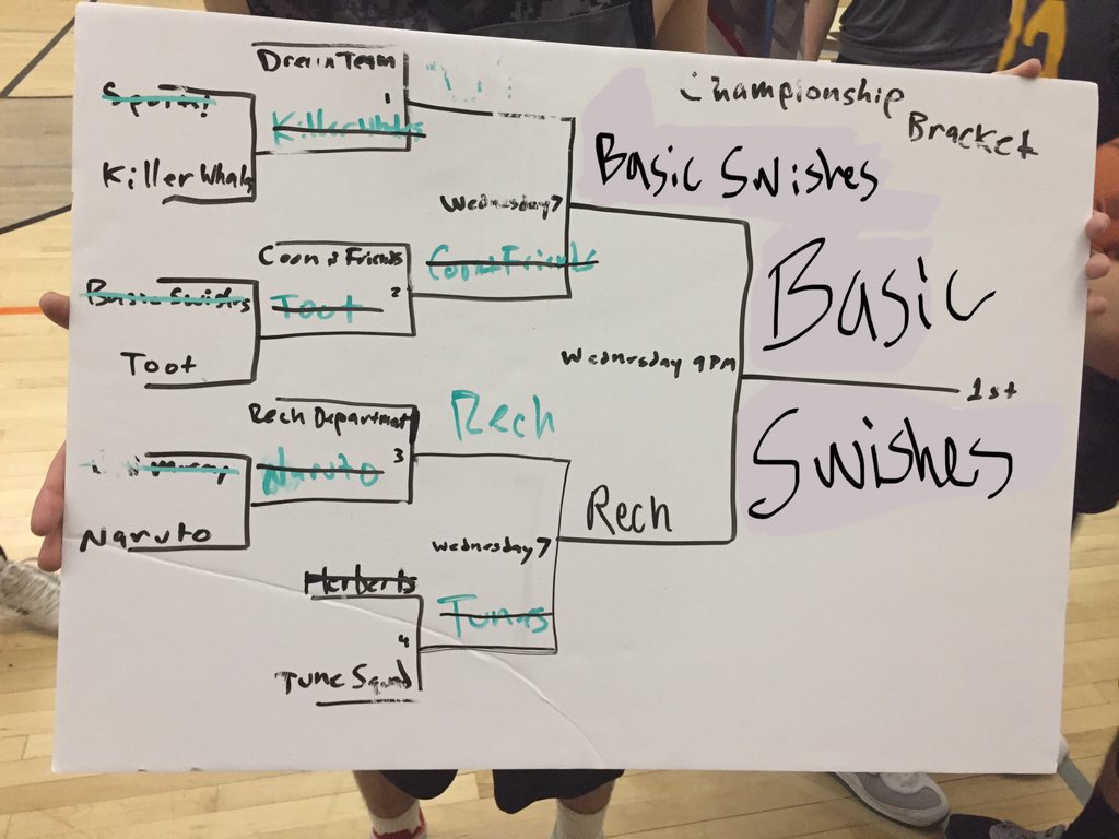 BasicSwishes tweet picture