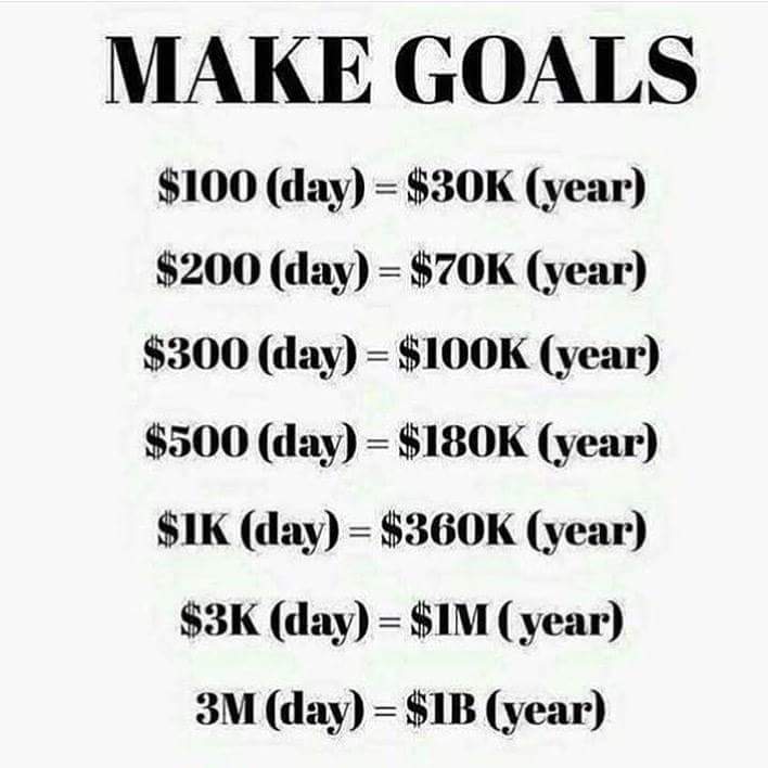 HeartToHeartREI's tweet photo. Break big things into micro goals. Makes it more likely you will follow through. #EntrepreneurCoaching  #realestate https://t.co/vhgvgWSFsW