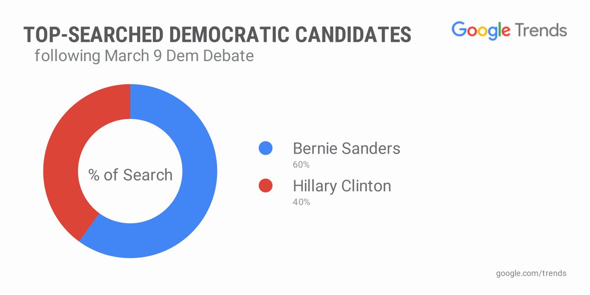 Google Civics tweet media