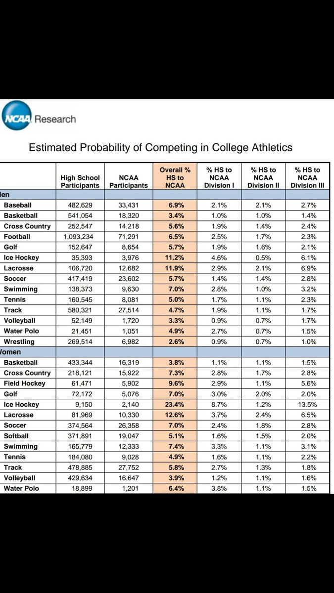 SportsThreadUNC tweet picture