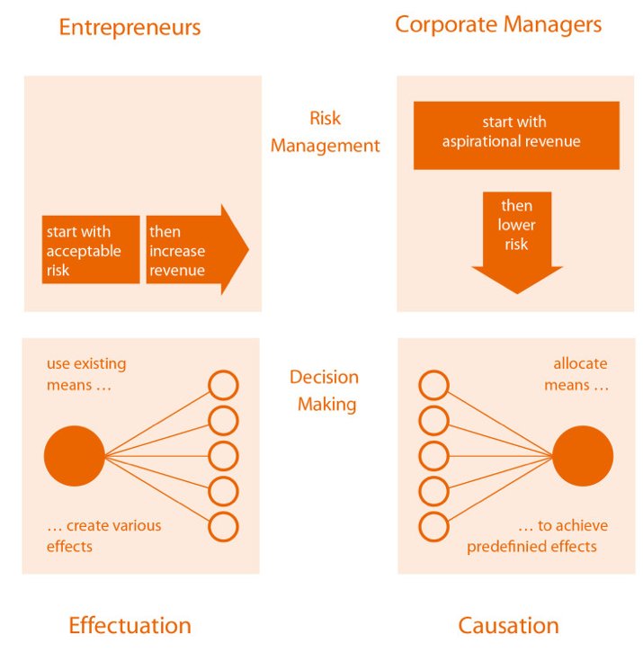 SDNetwork's tweet photo. #DiagramoftheDay: reasoning and decision making from @ jurgentanghe @Flipchartman  https://t.co/S0ThU0CYRw https://t.co/BDy2eNPS7k