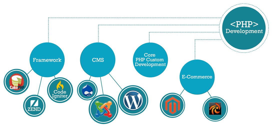 evincedev's tweet image. PHP Web App Development and customization: goo.gl/osqCOV
#php #phpwebapplication #Developer #Designer
