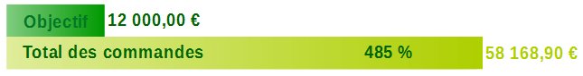 CncfabFr's tweet photo. Si 3 commandes avant ce soir, le self #crowdfunding de https://t.co/AxVDtU7PU0 explose les 500% !!! #FAKIR #MC4X https://t.co/YfMs2CkKaz