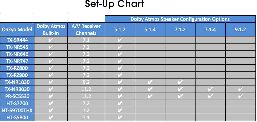 onkyo dolby atmos set