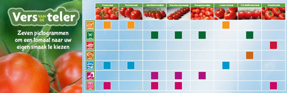 Weet jij welke #tomaat je voor welk type gerecht gebruikt? Download onze handige folder: ow.ly/ZfeJd