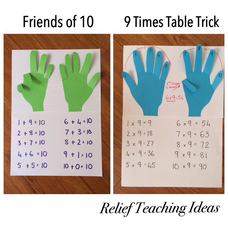 beardsley001's tweet photo. From a relief teaching page. A creative way to show the friends of ten and a very cool 9 times table trick. https://t.co/jkXfRUwDJE