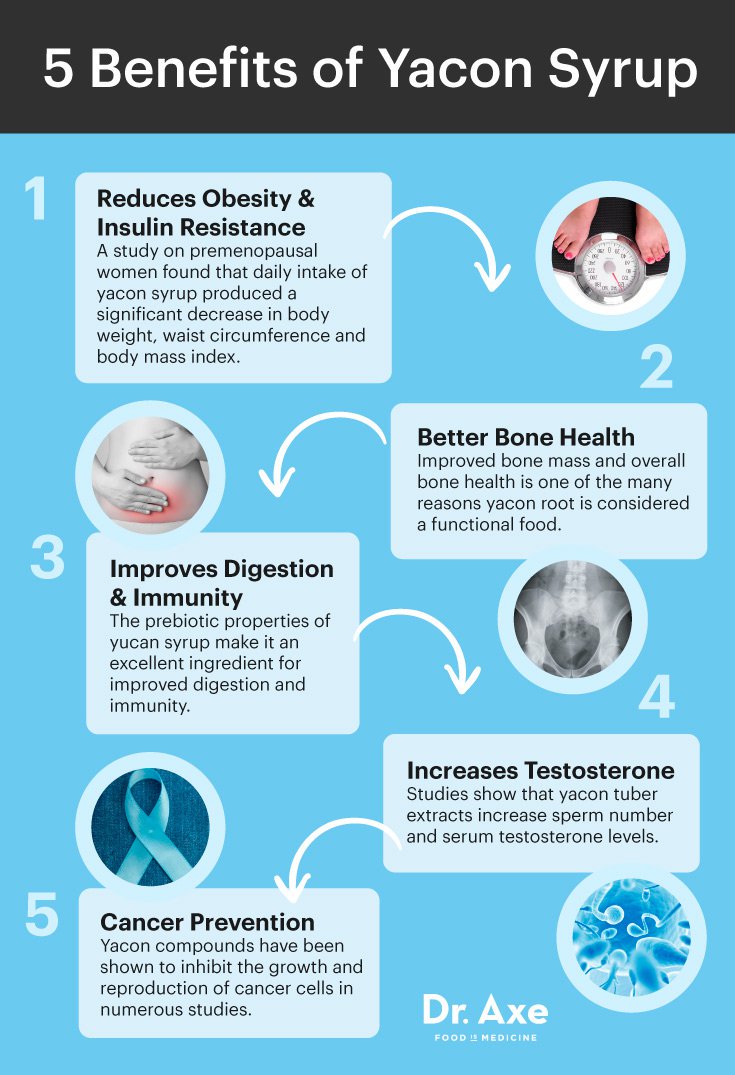 thesmileshop's tweet photo. Increase serum #testosterone level. #YaconSyrup
https://t.co/XQlq1Fa590 https://t.co/jEqIfywHF0