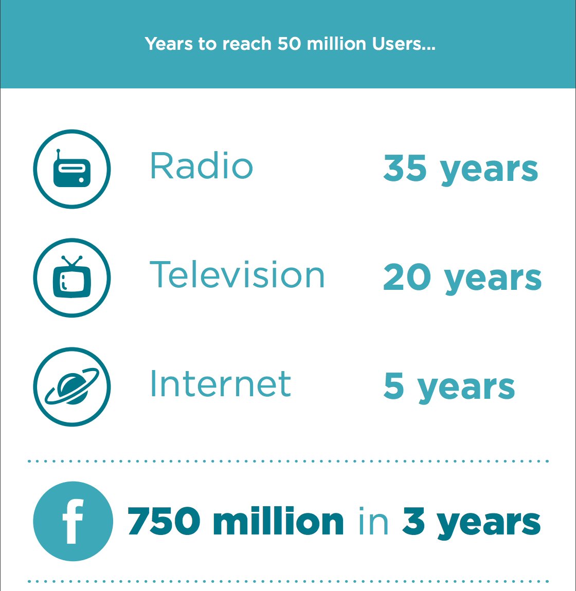 wrightmediaco's tweet photo. Facts. #plymouthbusiness #plymouth #devon

Credit: Yogurt Top Marketing https://t.co/cJADrFNUI3
