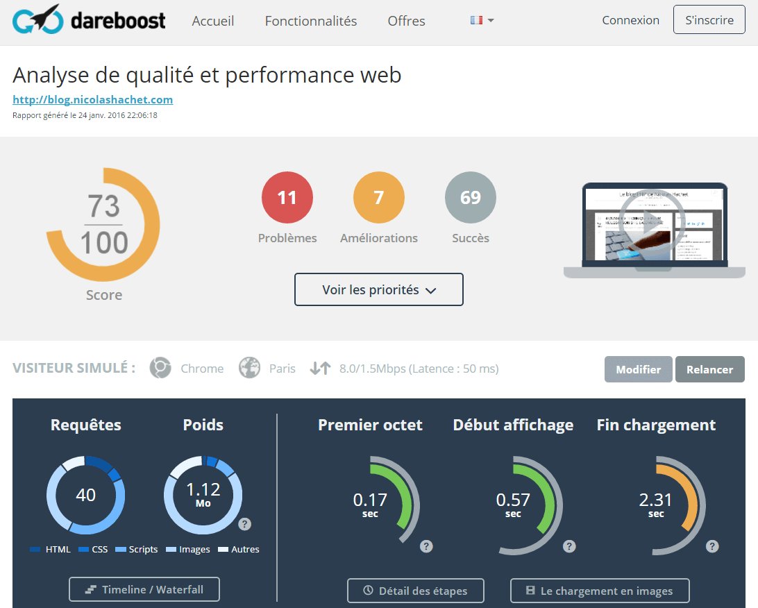 Tipimail (@tipimail) on Twitter photo Les outils gratuits pour analyser les performances de votre site #Web
buff.ly/1M6yHKa via <a href="/nicolashachet/">Nicolas Hachet</a> Les outils gratuits pour analyser les performances de votre site #Web
buff.ly/1M6yHKa via <a href="/nicolashachet/">Nicolas Hachet</a>