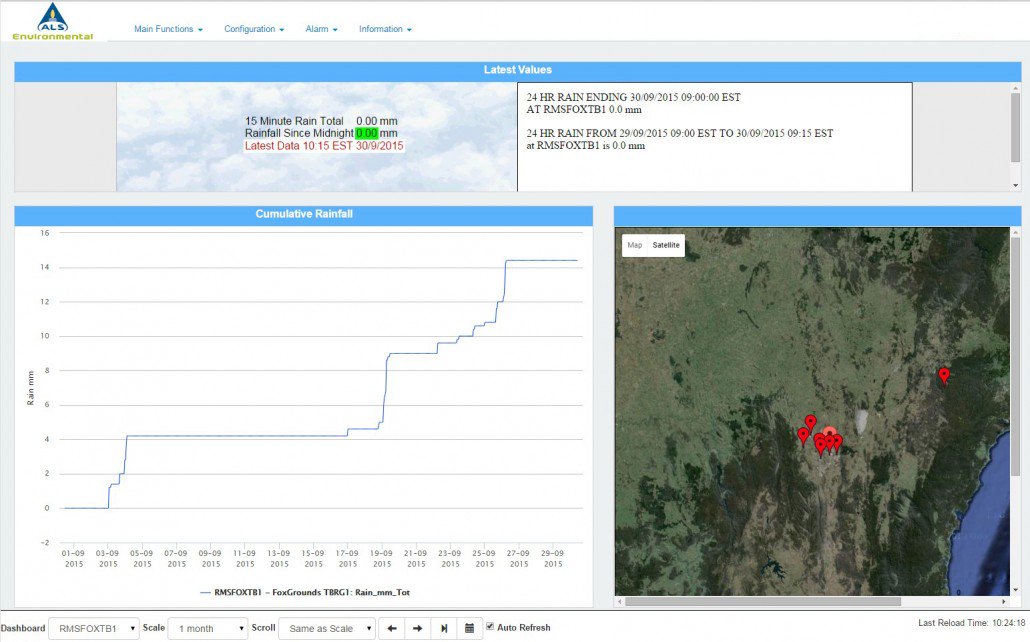 ALS recently used VDV for a major highway project in Australia. #instrumentation vistadatavision.com/portfolio-item…