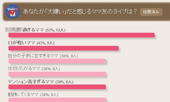 ママ友セブン Mamatomo7 Twitter