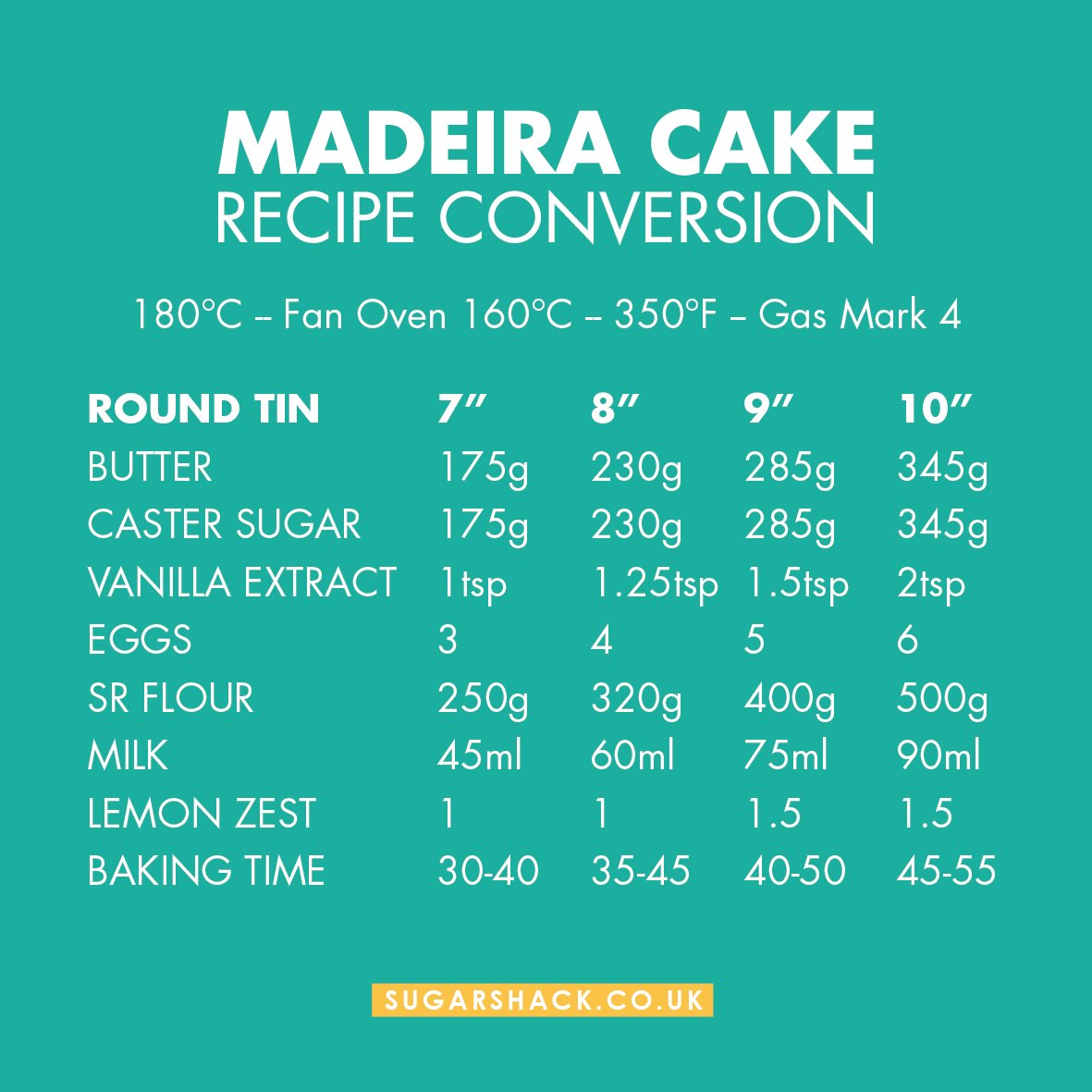 Cake Conversion Chart