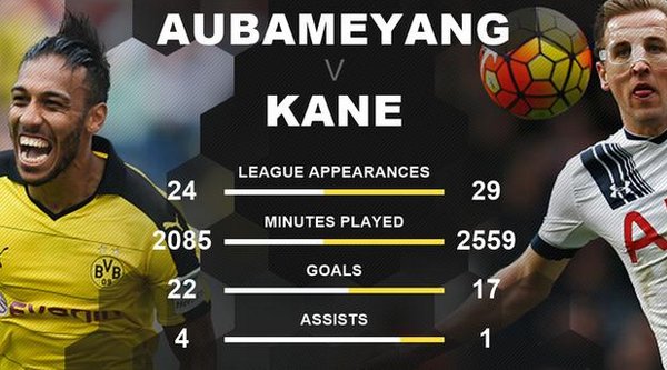 Tonight we've a huge #EuropaLeague double. Starting with:
6pm: 5 live Sports Extra: #BVBTOT 
7pm: 5 live: #BVBTOT