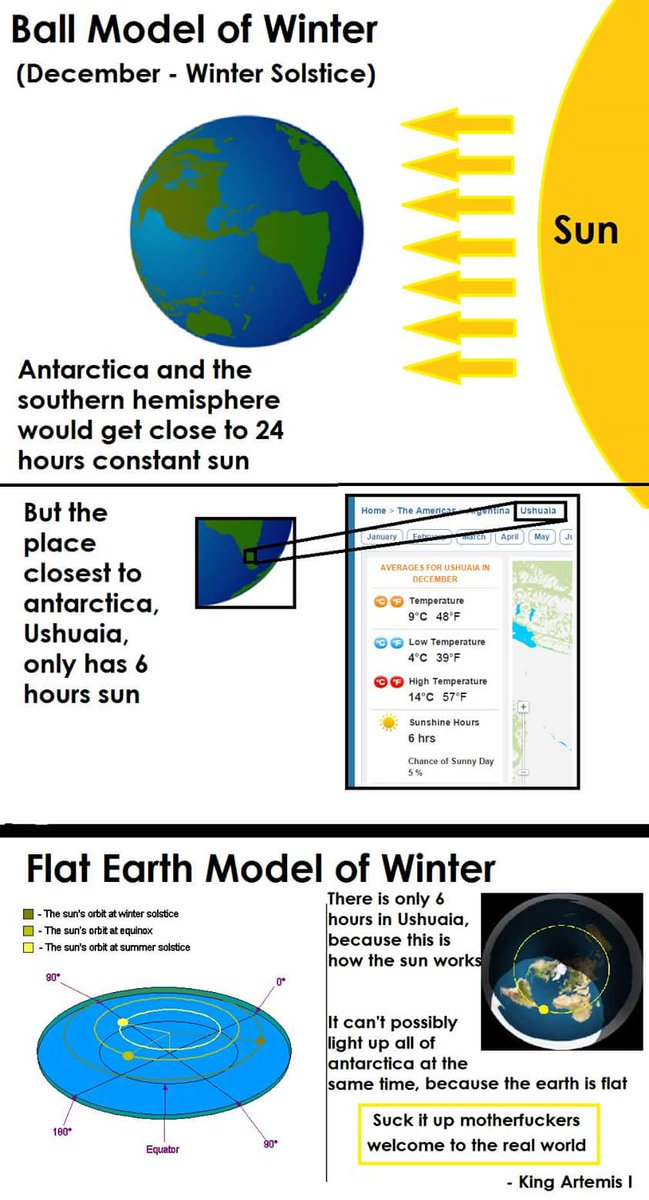 WhatsTruth77's tweet photo. #nasalies #letGodbetrue #FlatFact #Goddoesnotlie https://t.co/WpMCnteQDq
