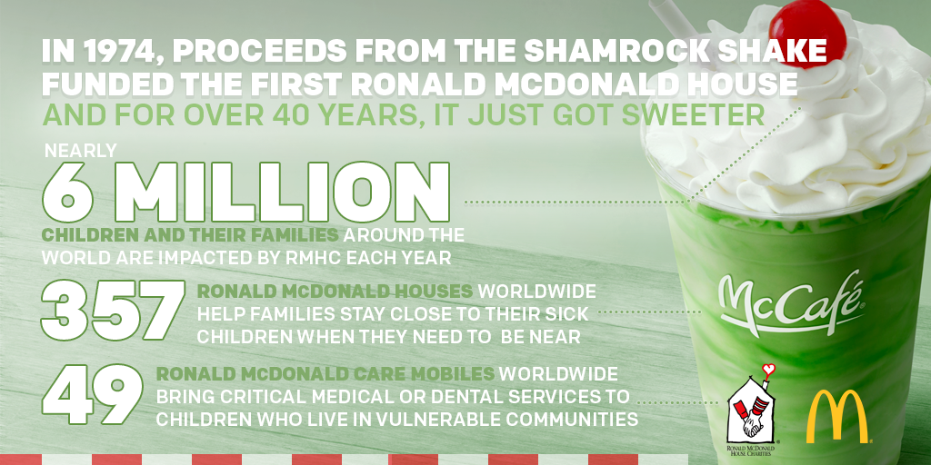 McDonald's Created a $100,000 Shamrock Shake for Its 50th Anniversary –  Robb Report