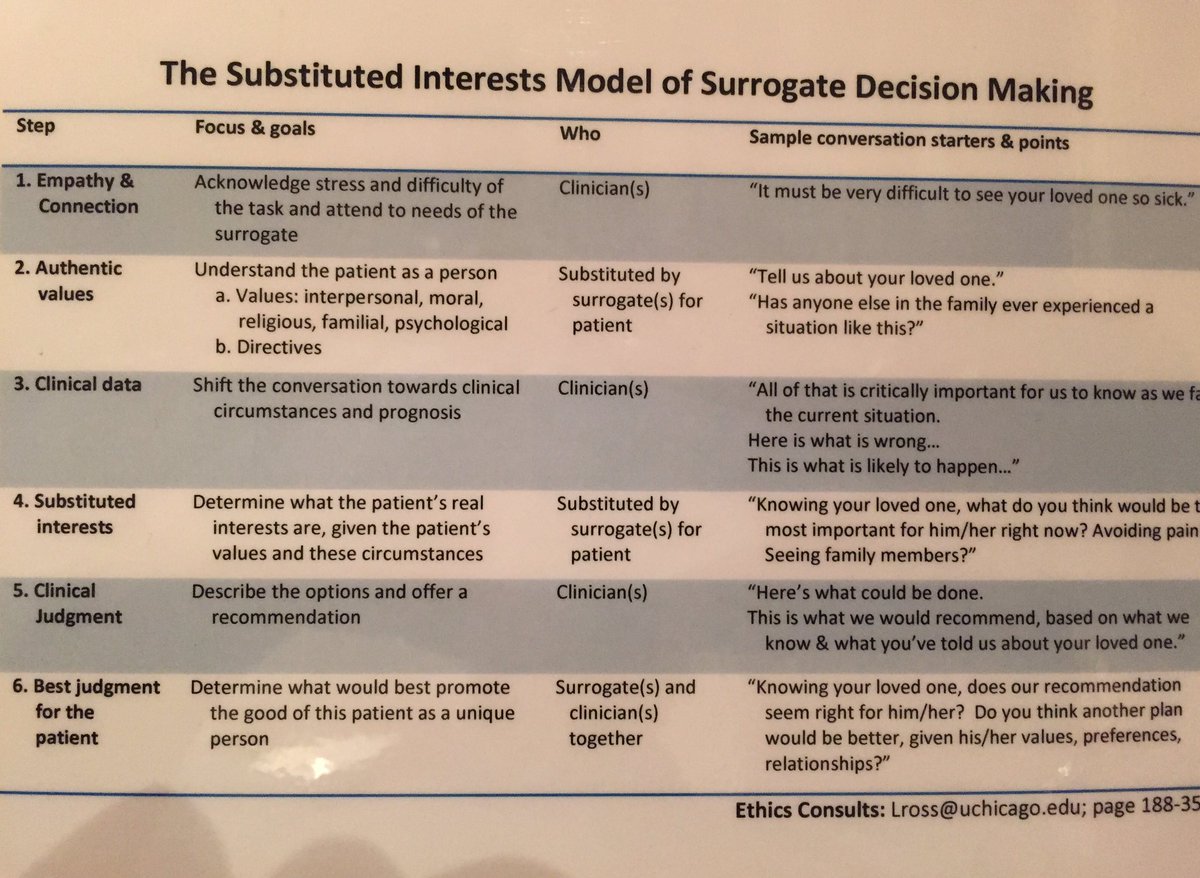 EWidera's tweet image. The substituted interest model of surrogate decision making #hpm16 #hpm