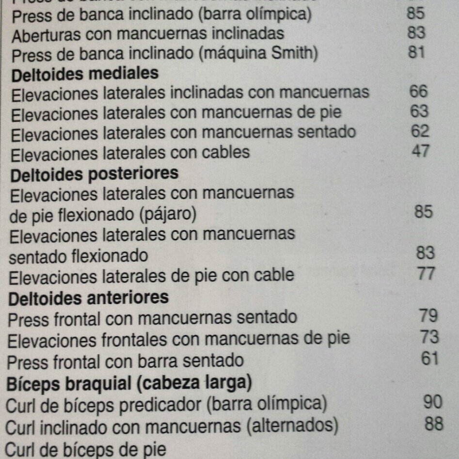 gongar_7's tweet photo. Activación de las unidades motoras por Electromiografia Máxima https://t.co/uMUjnXOWtl