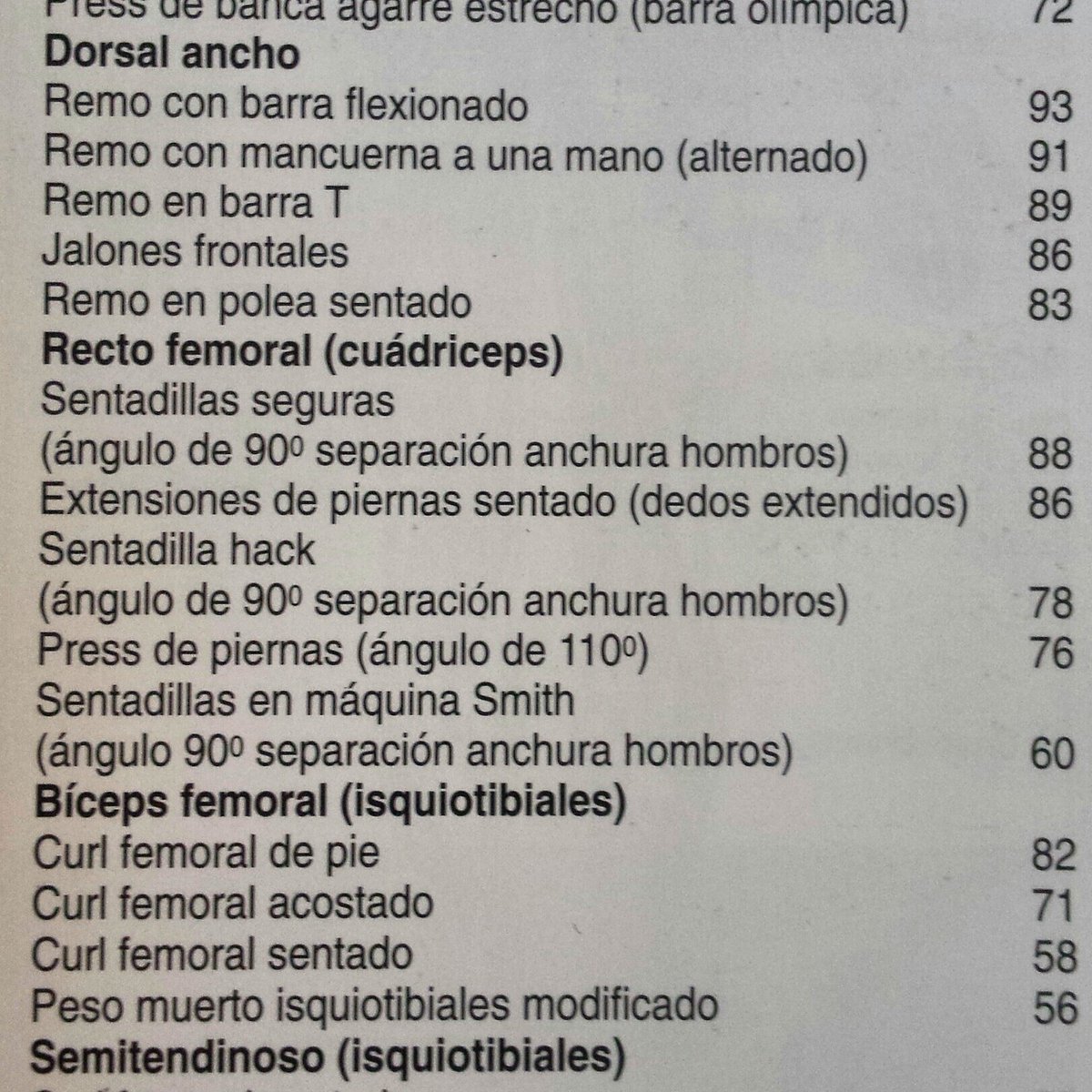 gongar_7's tweet photo. Activación de las unidades motoras por Electromiografia Máxima https://t.co/uMUjnXOWtl