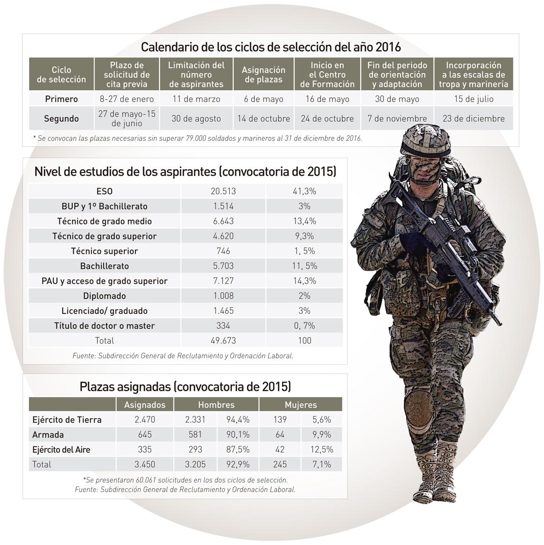 Defensagob's tweet photo. #TropayMarinería En mayo tienes otra oportunidad para trabajar en las #FAS ¡¡Te estamos esparando!! https://t.co/ijV8CHverJ