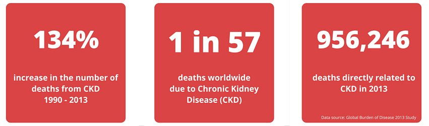 worldkidneyday's tweet photo. Today is #WorldKidneyDay and this is why YOU should CARE https://t.co/ykTALORCAn