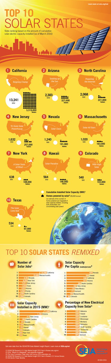 Solar and Storage Industry tweet media
