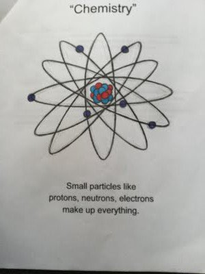 eNatureLover7's tweet photo. Chemistry #209Sciku

       Small particles like 
protons, neutrons, electrons
      make up everything. https://t.co/jHVWKqjAo6