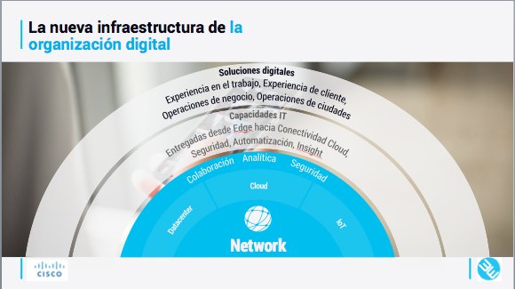 DattaInnova's tweet photo. "La red tiene la capacidad de obtener toda la información" @atapiaflores de @CiscoEcuador #WESolutions https://t.co/pojNI1Pnya