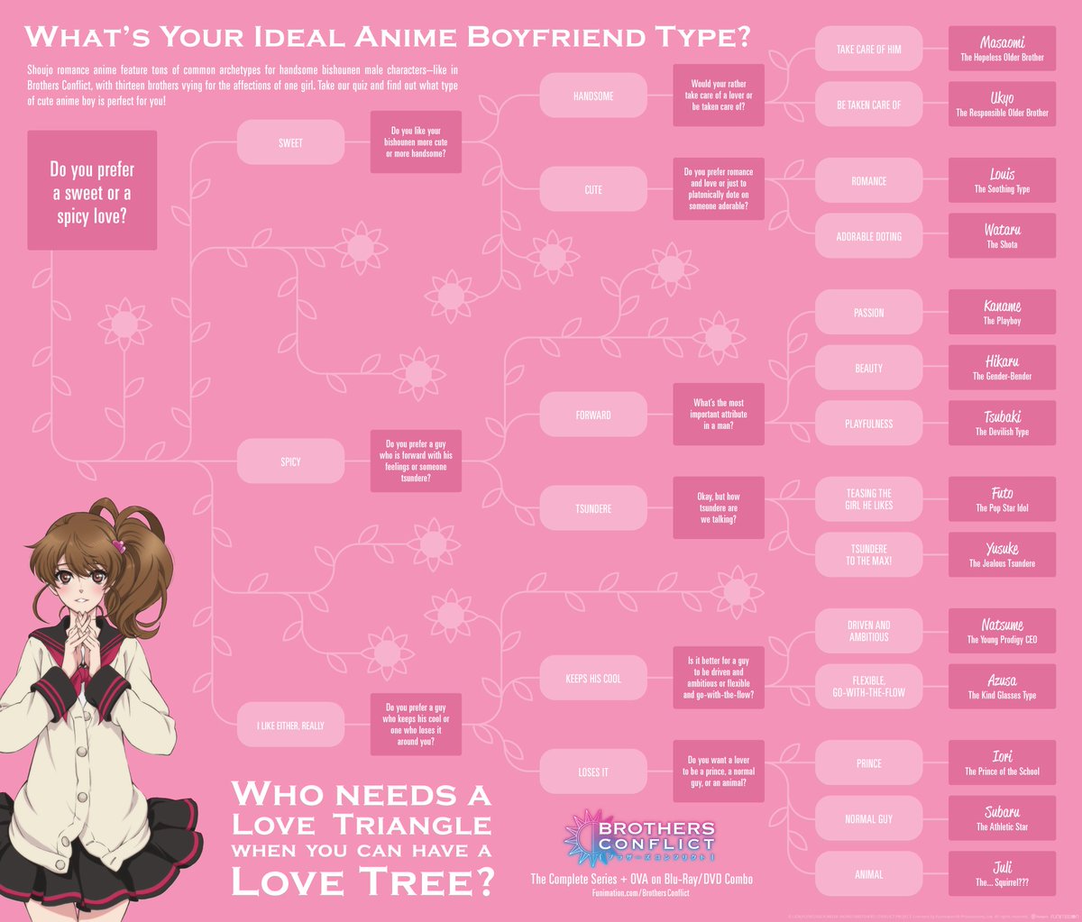 Anime Boyfriend Quiz