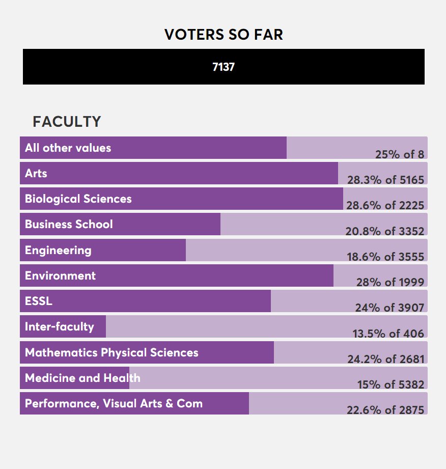 LeedsUniUnion's tweet photo. @SLAPsocLeeds THERE IS ONE HOUR LEFT! Vote now: https://t.co/AoZAErkKbF #LeadLUU https://t.co/vmMtzK7w84