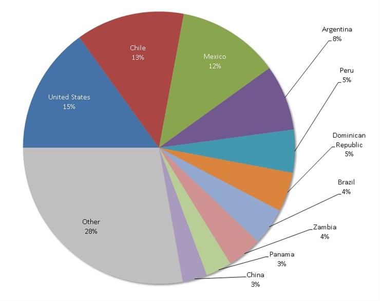 Mining Shared Value tweet media