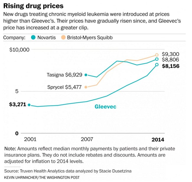 Black Market Prices For Drugs Black Market Prices For Drugs