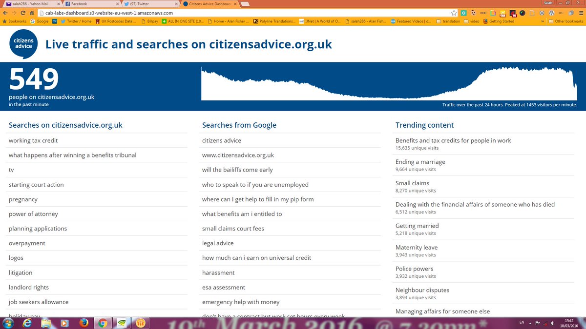 MEA_CAS's tweet photo. Live traffic and searches on https://t.co/zYaEfdNrys
#adviceguide #citizensadvice https://t.co/ENmzOtlMbI