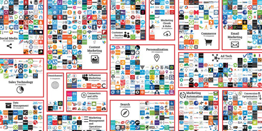 Think2Grow's tweet photo. #CabinetM Launches #MyStacks | @TheRealSJR via @VentureBeat | https://t.co/tfEn9hpjiP https://t.co/iQLn8SVpNK
