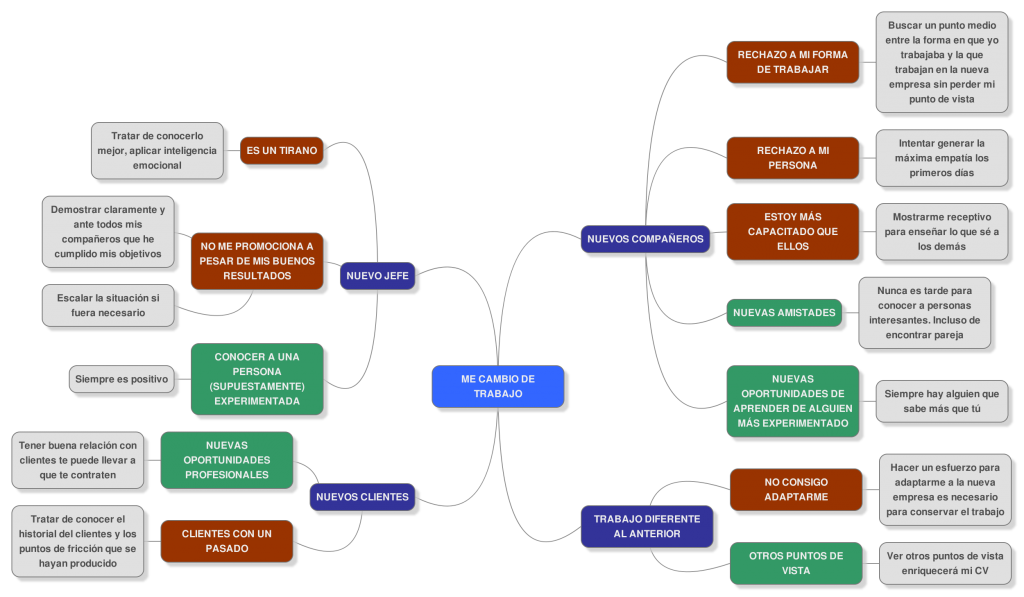 muy_productivo's tweet image. Nuevo post: 1000 improductivas maneras de morir #238 estrés buff.ly/1M96d2r #estres #productividad #mindmap
