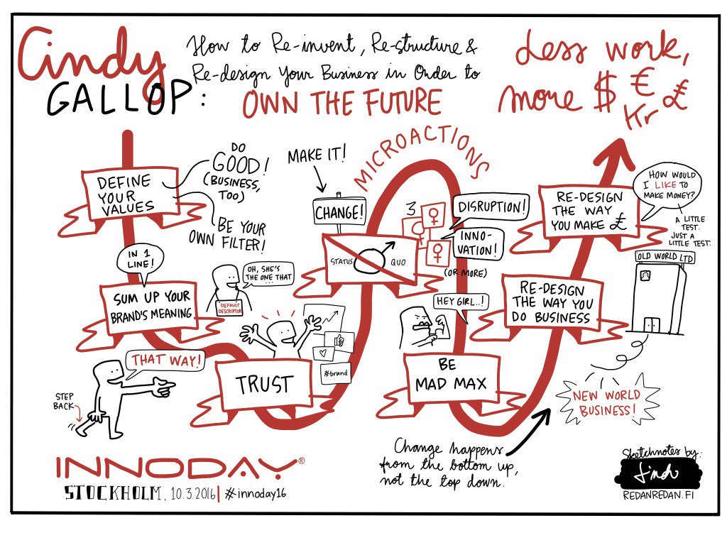 saurau's tweet photo. Cindy Gallop: How to own your future- Maker of the #sketchnotes was impressed by… https://t.co/3IdoXDgfSL https://t.co/tYmIKCUfdC