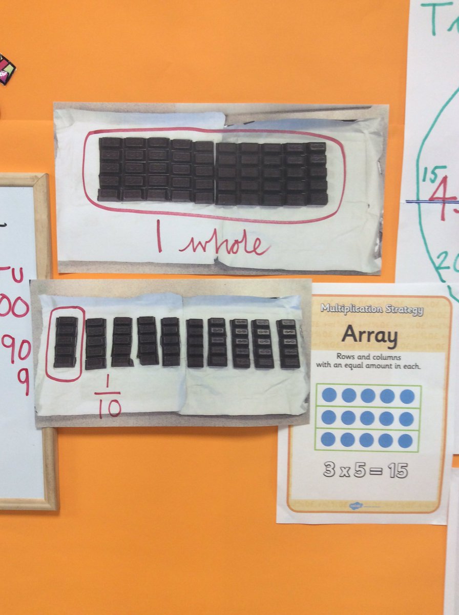 derwentclass's tweet photo. We have been getting our heads around practical fractions! https://t.co/jj83HnlJbn