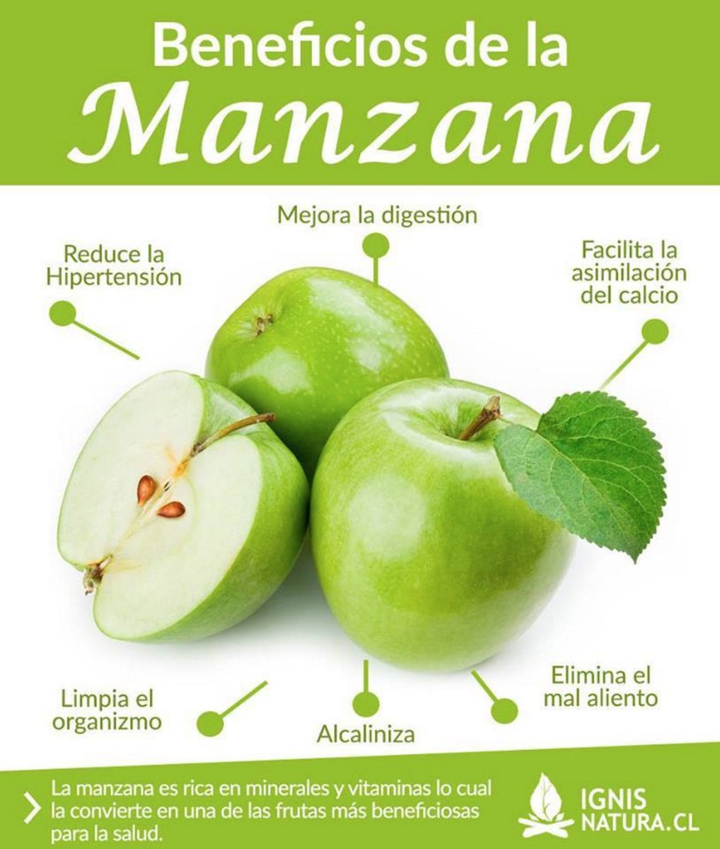 ACFYS's tweet photo. Beneficios de la MANZANA:

https://t.co/wJKIio1UwJ https://t.co/nKzNHGTpCt