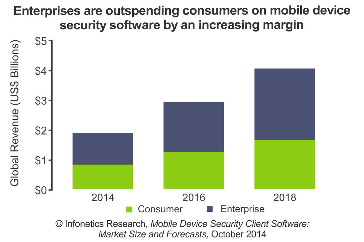 BCstrat's tweet photo. #Mobiledevice #infosec #HealthIT execs discuss their strategies https://t.co/HTsvqr12ew #mHealth #HIMMS16 https://t.co/nT6L4tmDpS