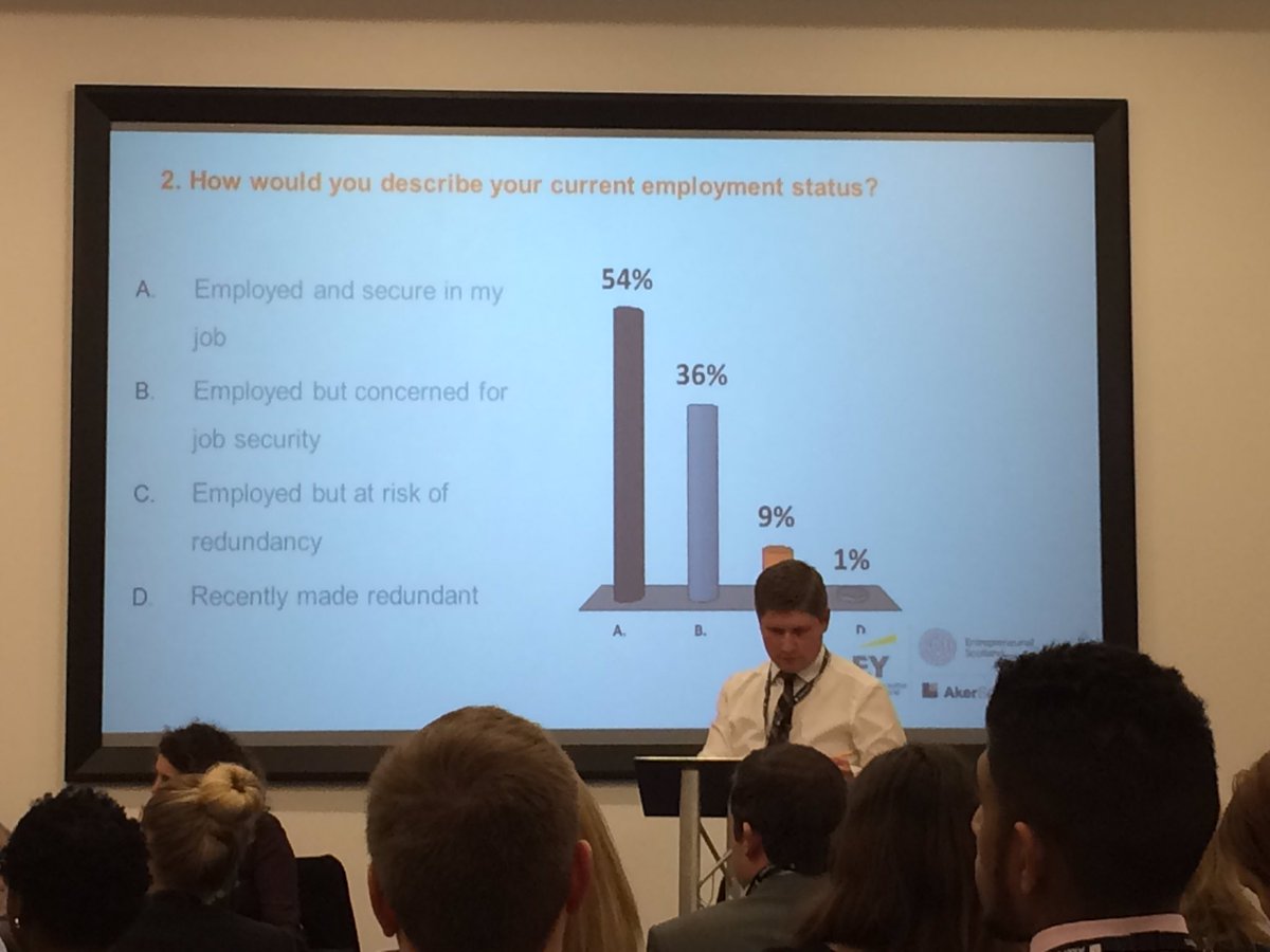 TomAplin10's tweet photo. 54% feel safe despite $40 oil and 65,000 job losses in the North Sea. Wish I shared the same optimism #ABZFUTURE https://t.co/QOPorI6bTm