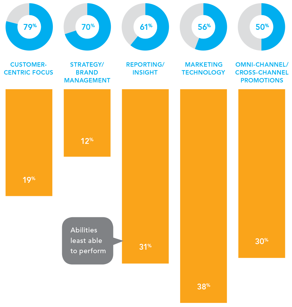 BlackInk_Tech's tweet photo. #Reporting, #marketingtechnology, &amp; omni-channels are ranked in the Top 5 Priorities of 2016 https://t.co/Is96U6vnEw https://t.co/LVXEAyrfGf