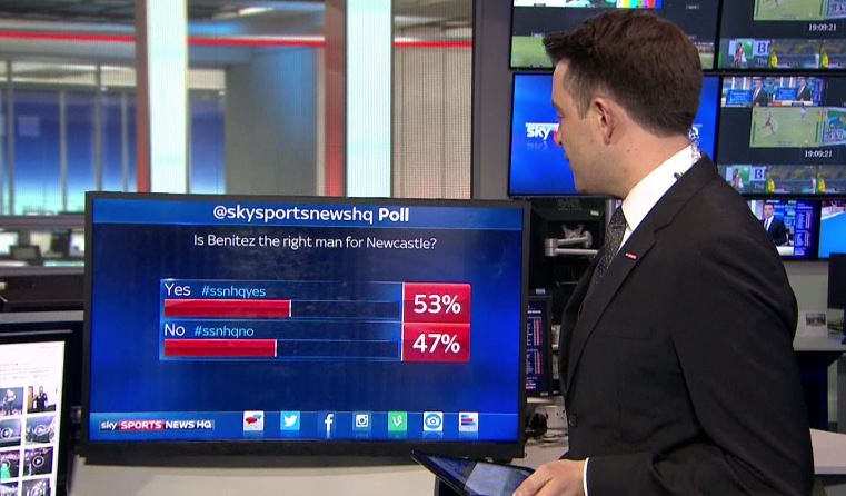 SkySportsNews's tweet photo. POLL UPDATE: 53% of you think yes! Have your say using #ssnhqyes, #ssnhqno or here: https://t.co/Tv9amw20AC https://t.co/6l8ym4B3Yf