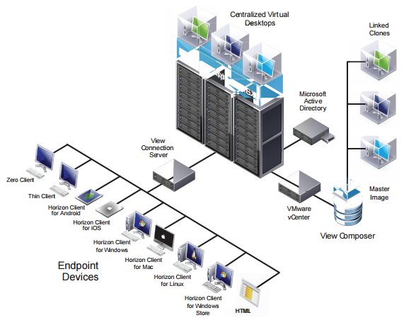 horizonVDI's tweet photo. Whitepaper: Deploying Hardware-Accelerated Graphics with View Virtual Desktops in Horizon 6 https://t.co/wT1YgXps4l https://t.co/QoKlv0u0zl