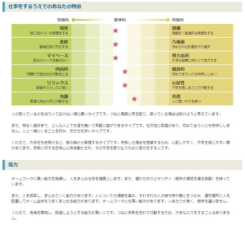 バイセクシャル 特徴