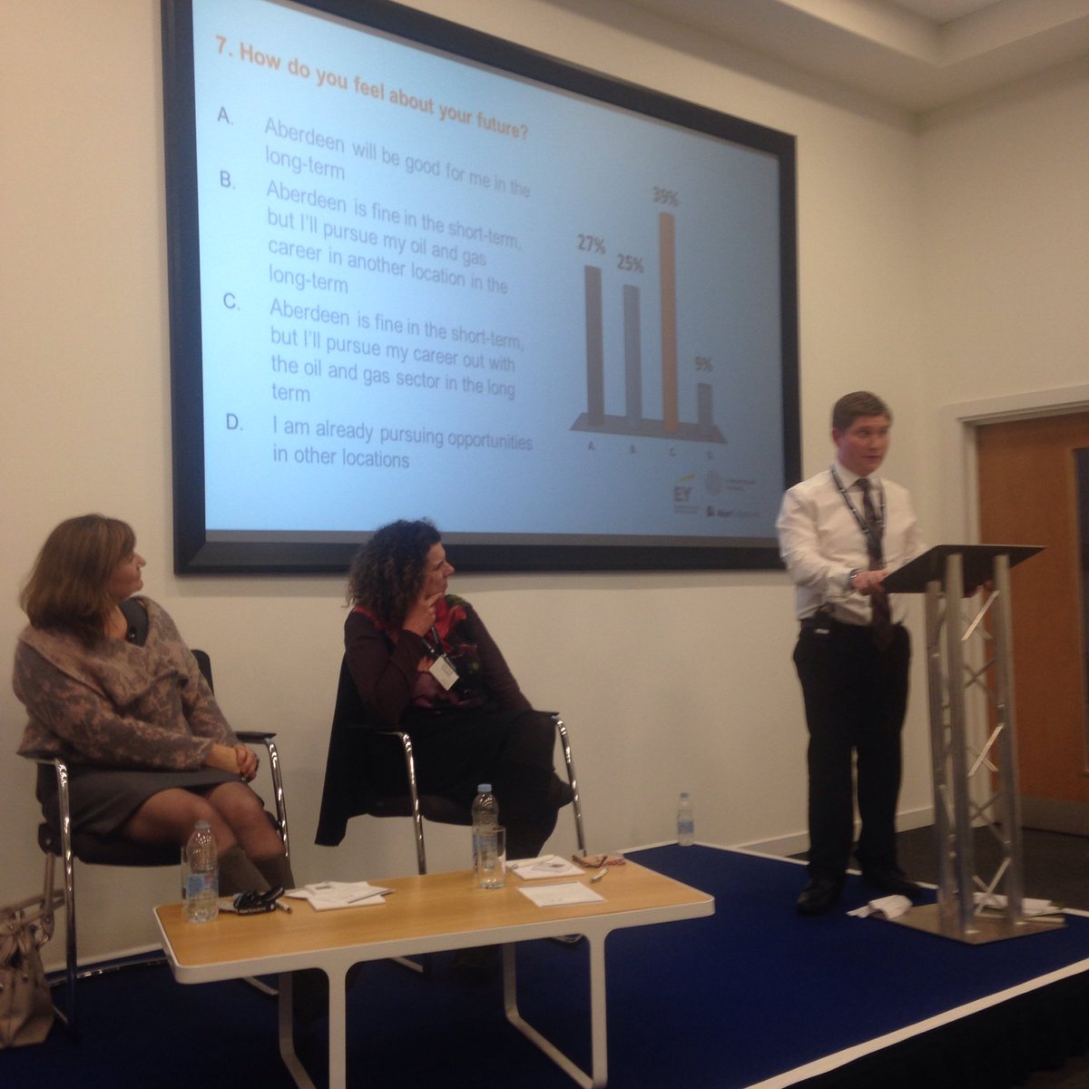 EntrepScot's tweet photo. Challenges make us more focused, driven, collaborative & ambitious longterm #ABZfuture @EY_Scotland@akersolutions https://t.co/OuEey7PlZT