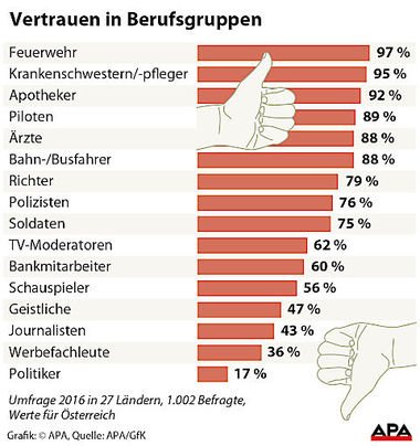 Zeitung kleinezeitung.at/k/chronik/oest…
"Schade, daß ich kein Feuerwehrmann bin" !