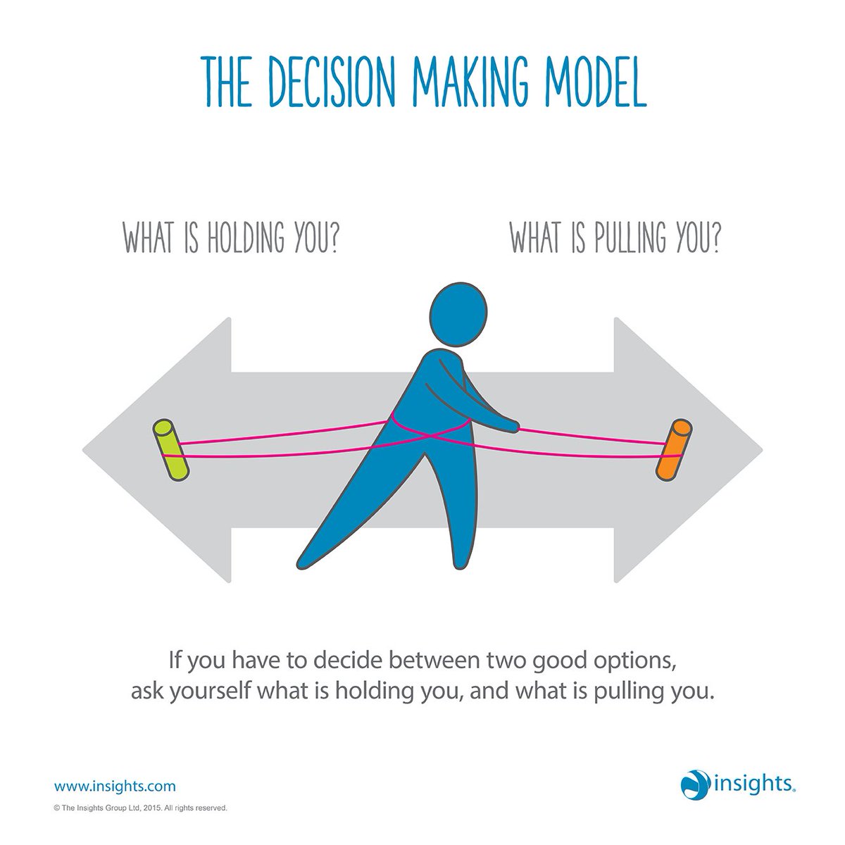 Insights's tweet photo. Are you having to make a tough decision? Forget a pros and cons list, try a push and pull list... https://t.co/mLzAoF0jHl