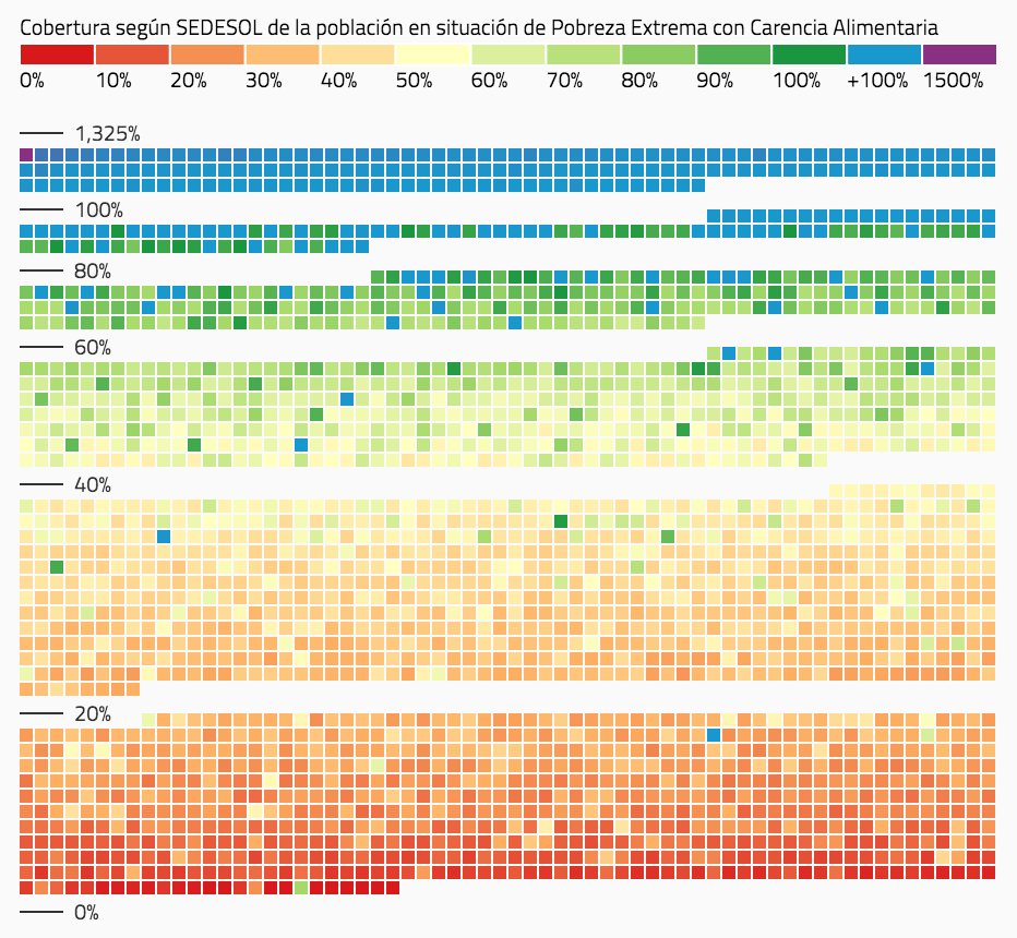 Milenio DataLab tweet media