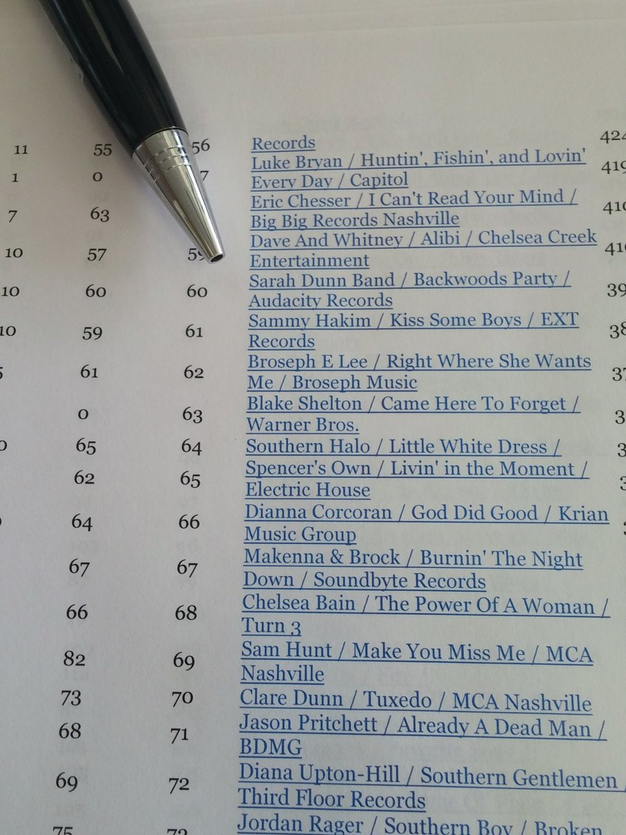 troy_house's tweet photo. @SarahDunnBand hard chart, but you held your own #musicrow https://t.co/8lwuQRhwKk