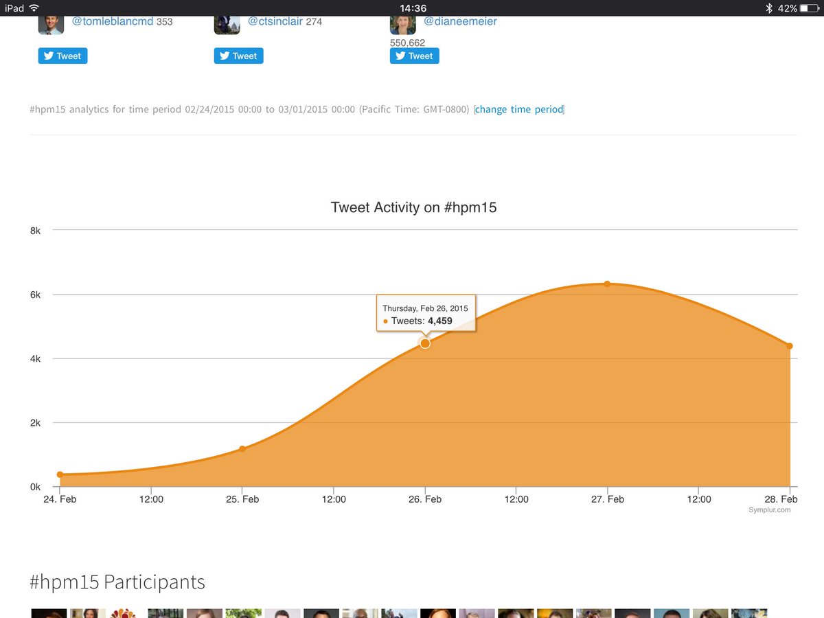Pallimed's tweet image. Comparing #hpm15 and #hpm16 by Tweets on the first day. Nearly surpassed last year and day just barely half done.