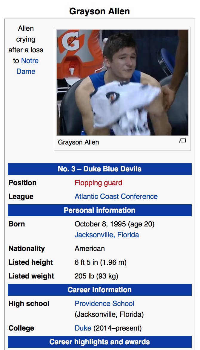 unhatched's tweet photo. Fans already got a hold of Grayson Allen's Wikipedia page #DukevsND https://t.co/kjgVFREALD
